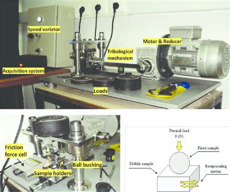 Reciprocating Friction Tester services|linear friction tribometer test.